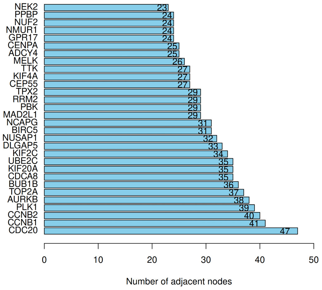 條形圖統(tǒng)計(jì)